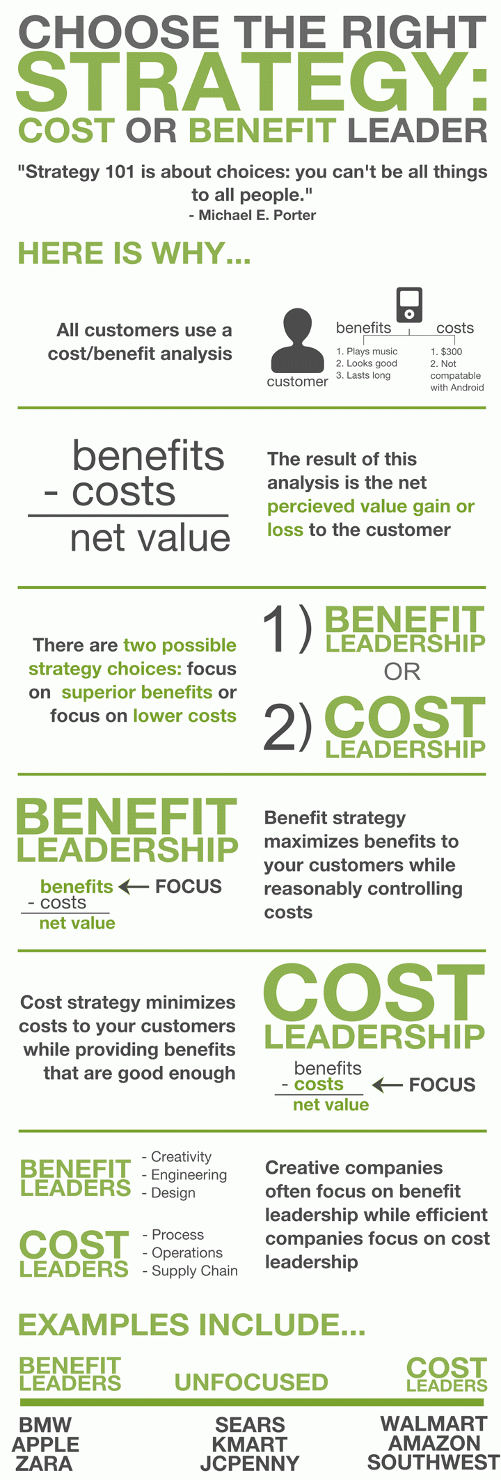 Cost leadership, benefit leadership michael porter
