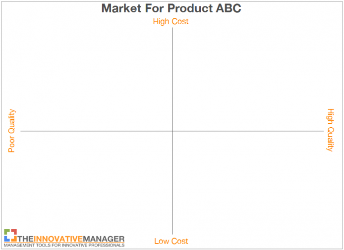Perceptual-Map-Example-blank