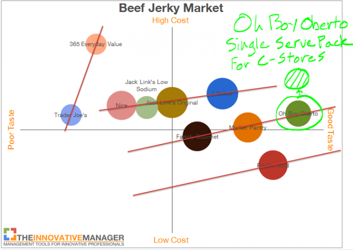 Perceptual-Map-Example-oh-boy-oberto-idea1