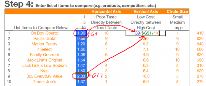 perceptual-map-example-jerky-cost