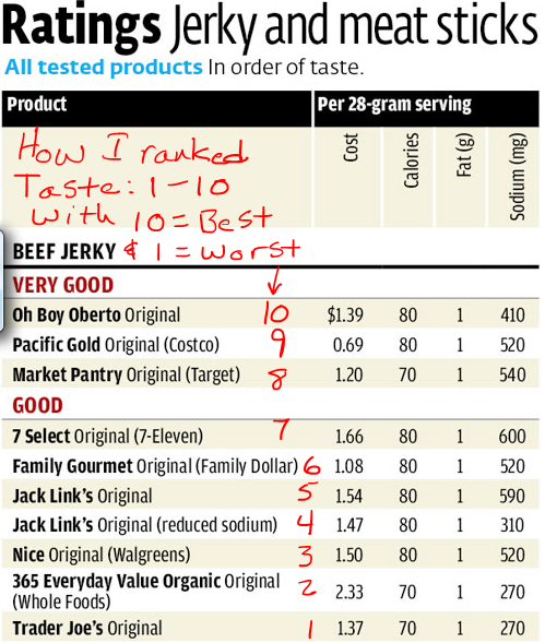 perceptual-map-example-jerky-taste