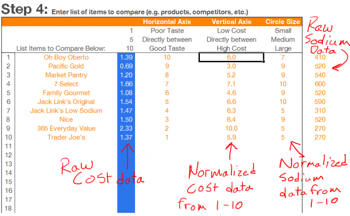 perceptual-map-template-step4