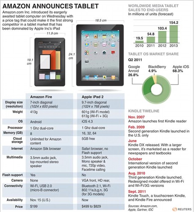 AMAZON-TABLET/ C
