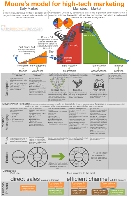 Crossing-the-chasm-and-inside-the-tornado