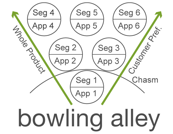 bowling-alley-inside-the-tornado-chasm