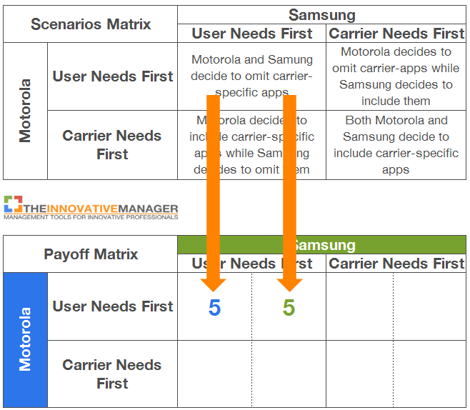 game-theory-payoff-matrix-setup