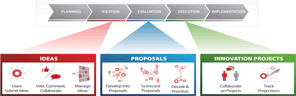 Innovation_Workflow