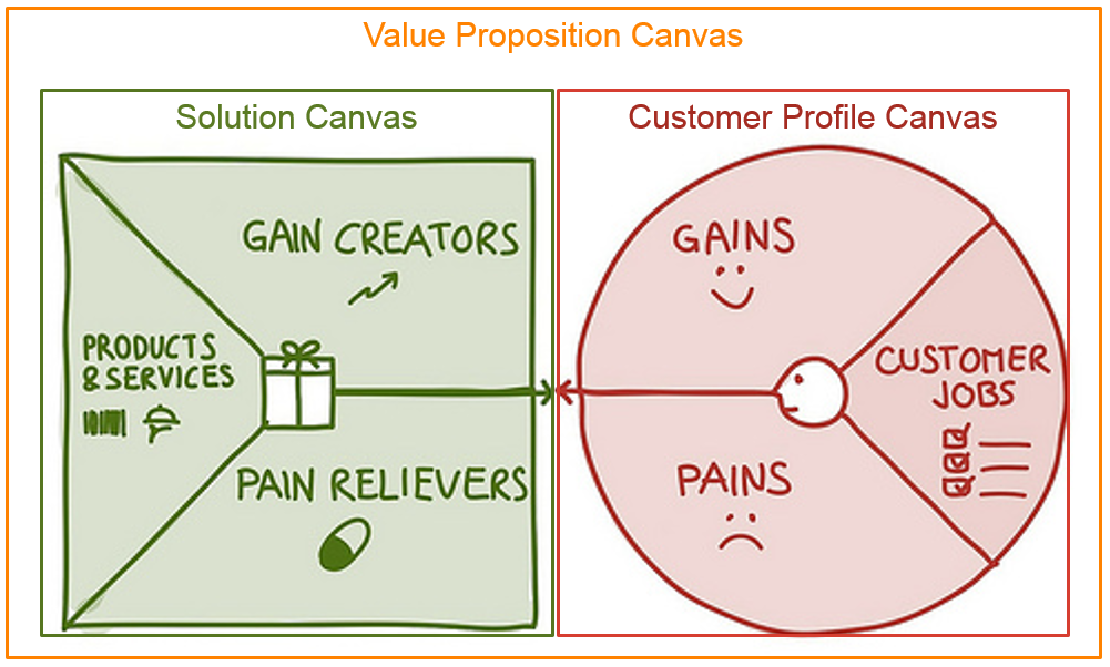 value-proposition-canvas