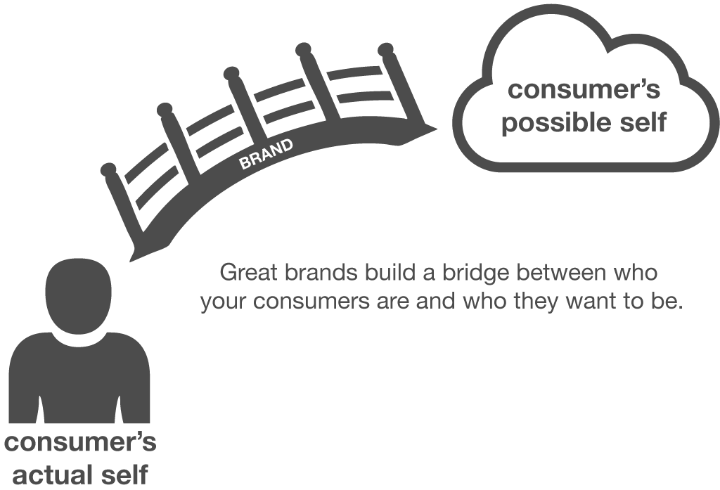 brand-bridge