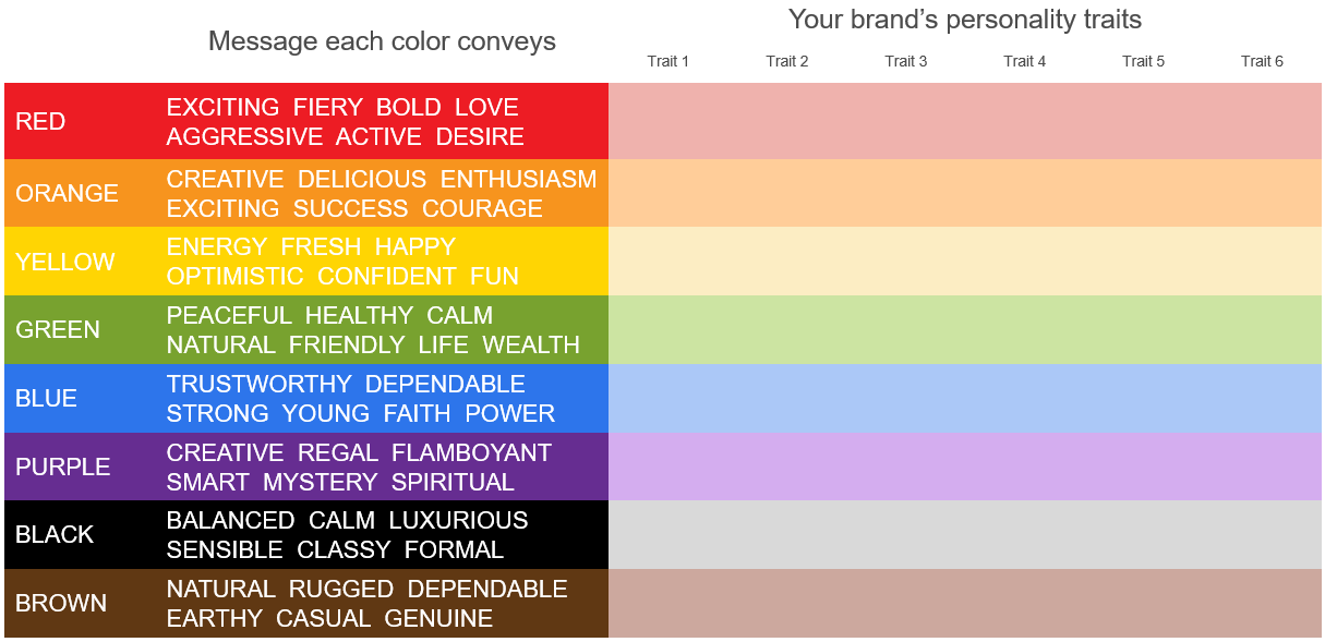 Brand-color-personality-association-map
