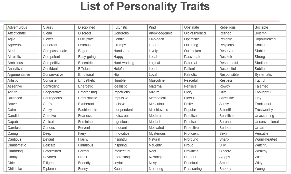 Personality Traits