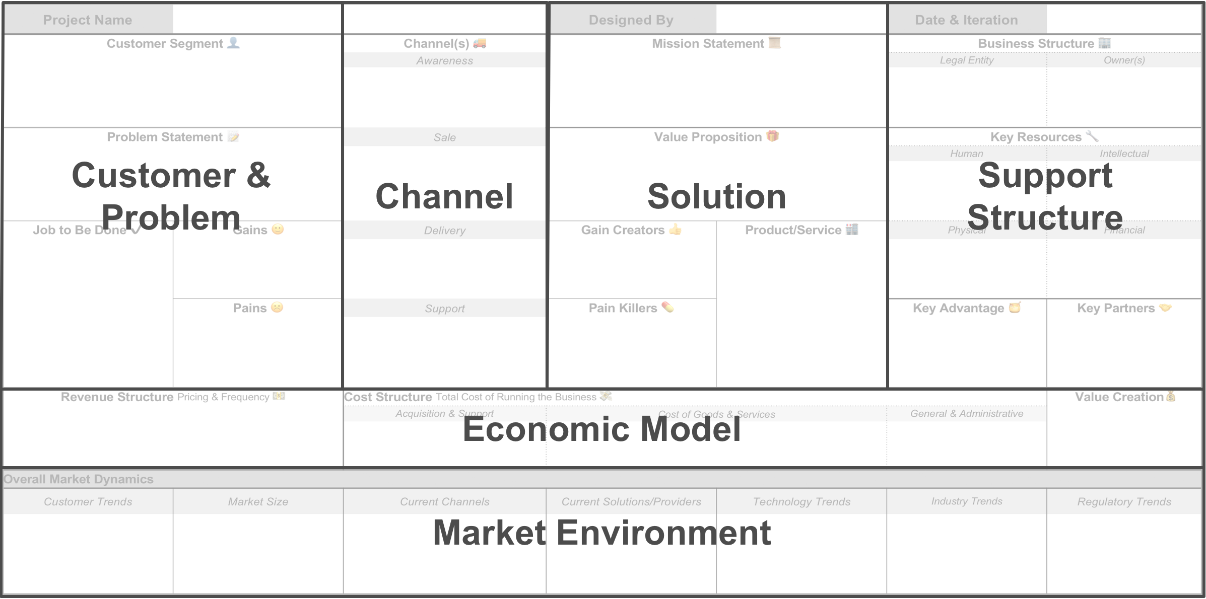 Innovators Canvas 3 Overview