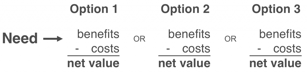 Need and value proposition framework