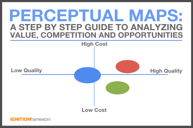 perceptual-maps-positioning