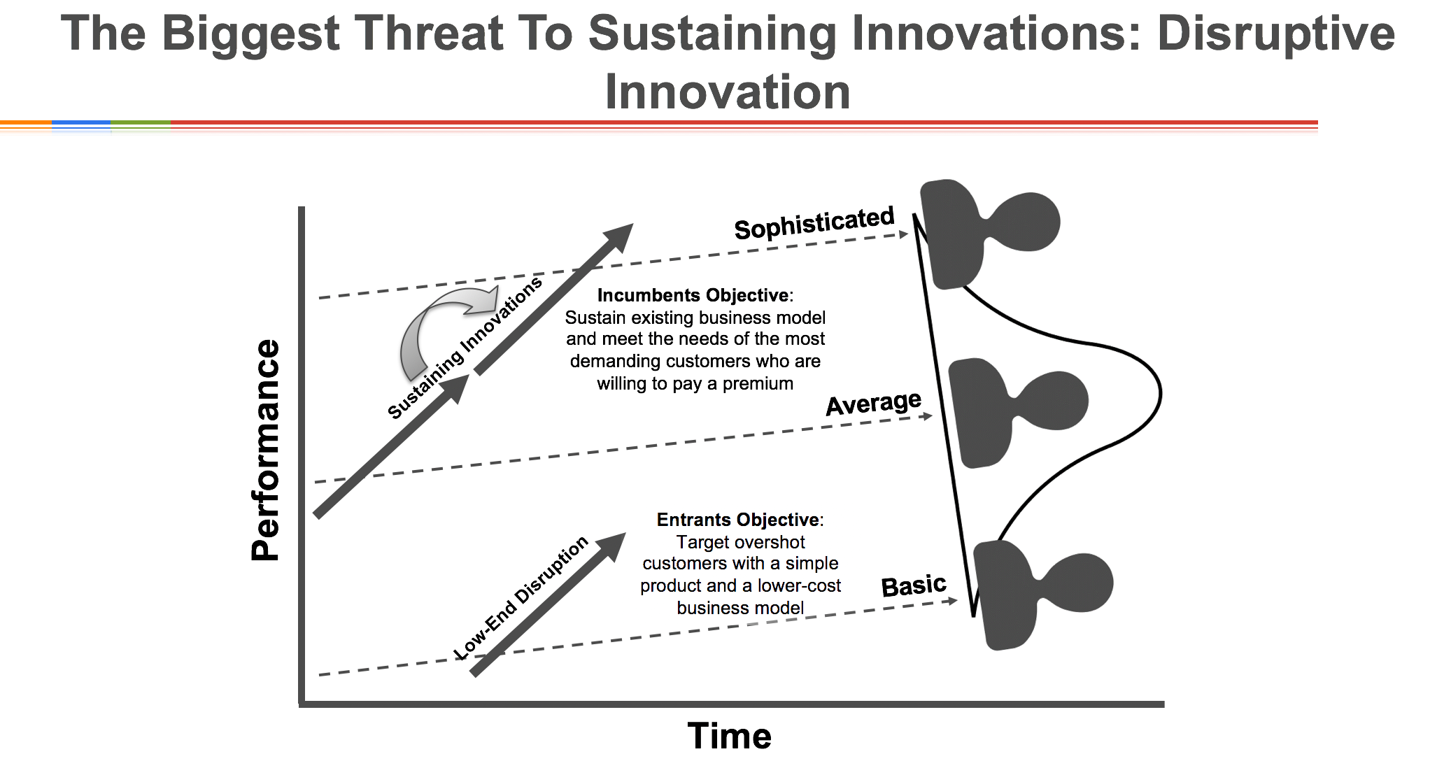 DIsruptive innovation Explained