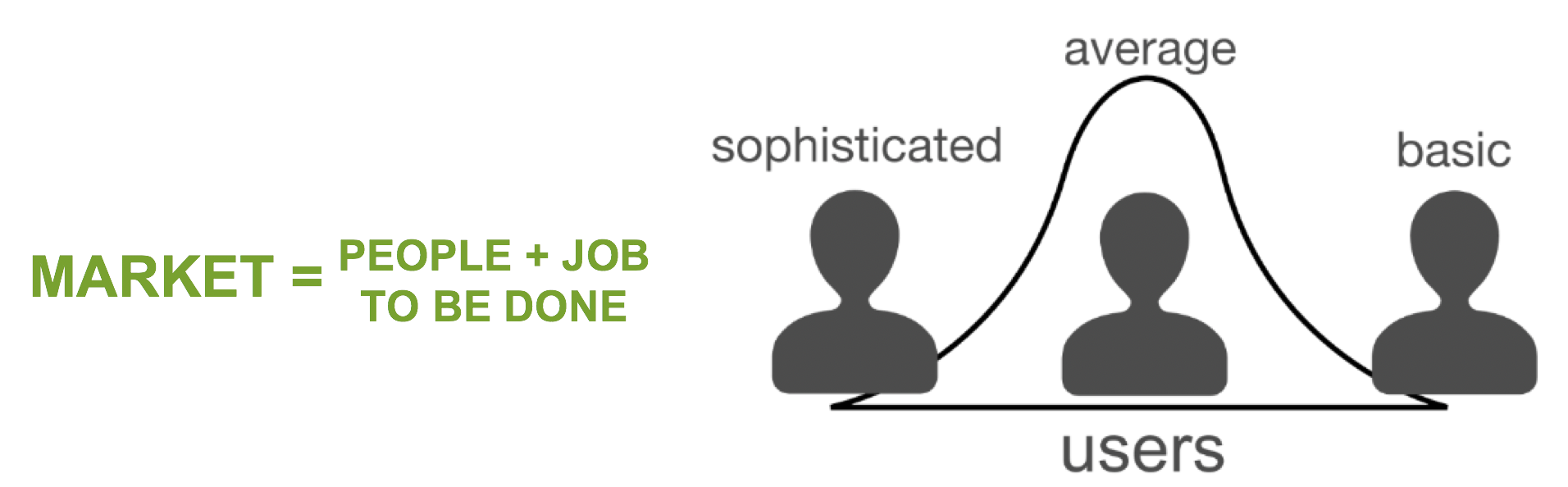 Market w people and job to be done