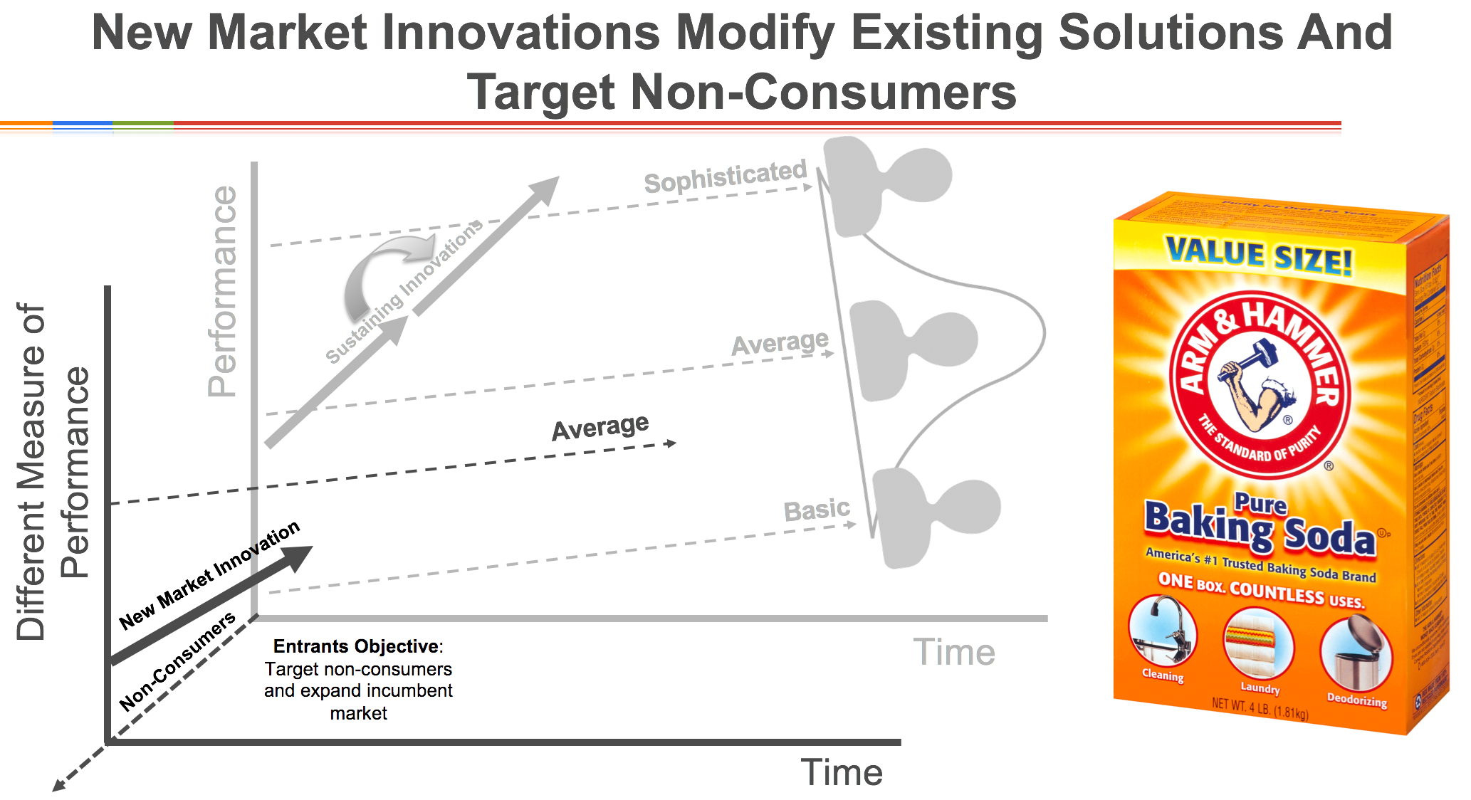 New Market Innovations Explained