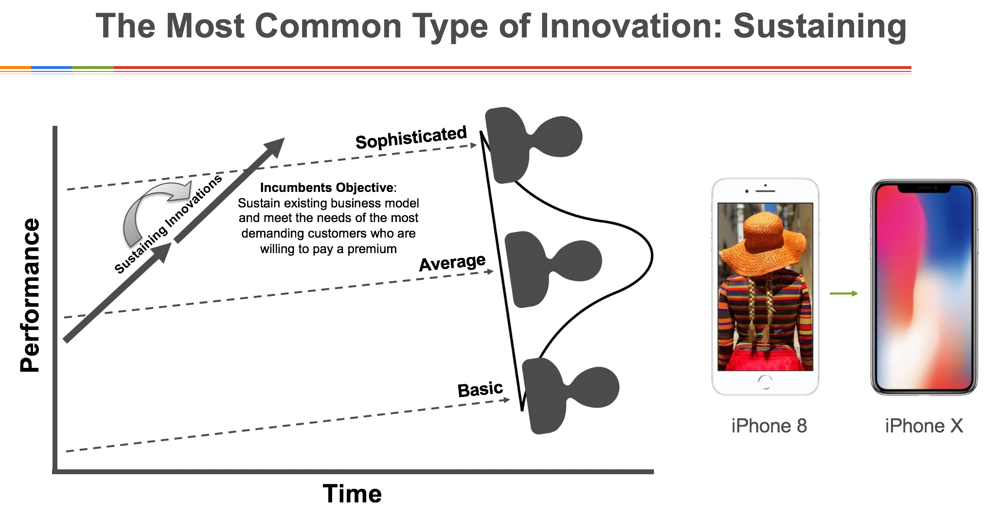 iphone x sustaining innovation