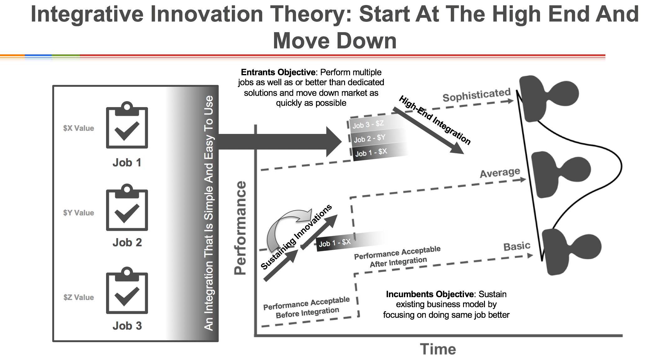 Integrative Innovation
