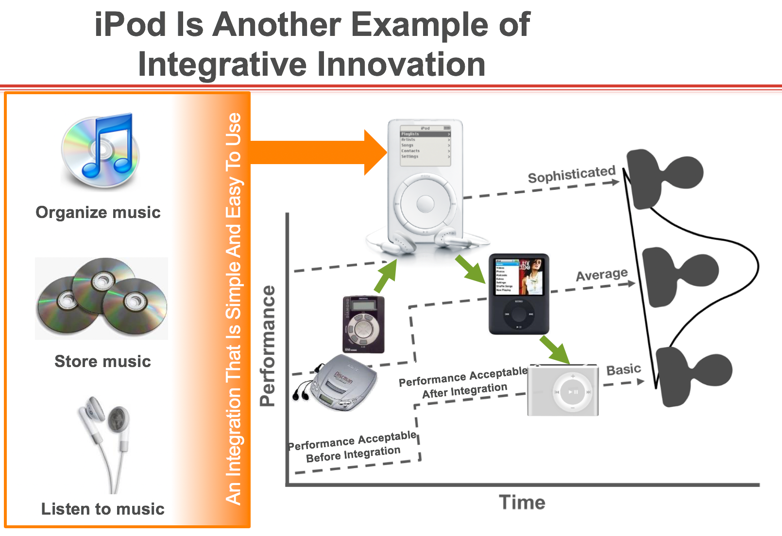 ipod-integrative-innovation